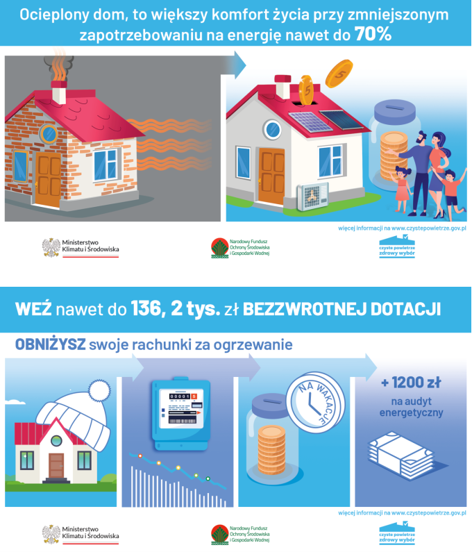 Nowe Zasady W Programie „Czyste Powietrze”